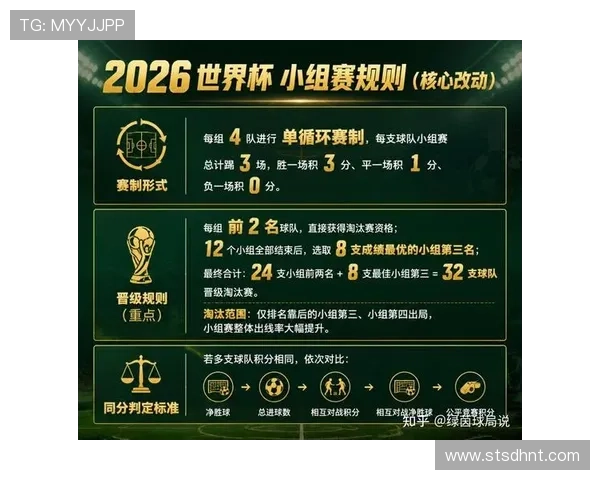 2026世界杯最新赛制出线规则