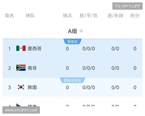 世界杯A组墨西哥晋级16强概率分析